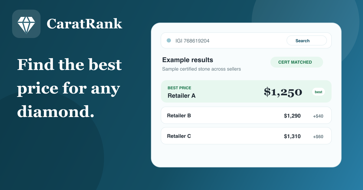 CaratRank screenshot